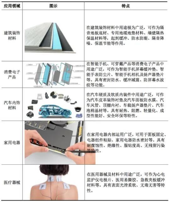 防火封堵材料与麦克风检测软件，两种截然不同的产品与应用领域