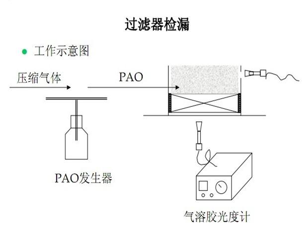 测风量仪器的使用与风量计算指南