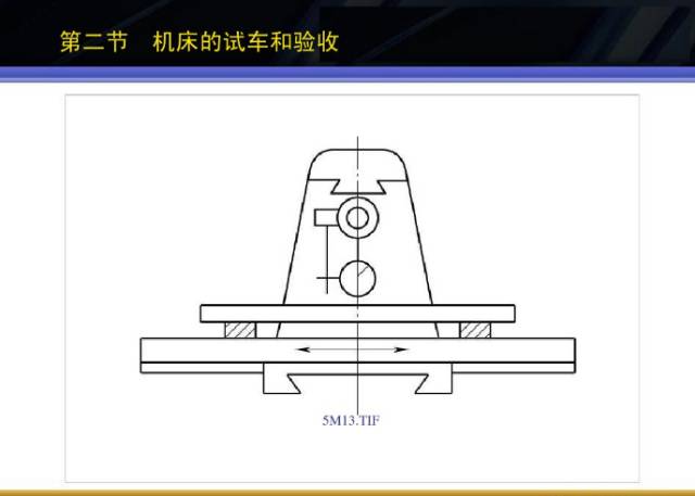 智能传动与控制总结