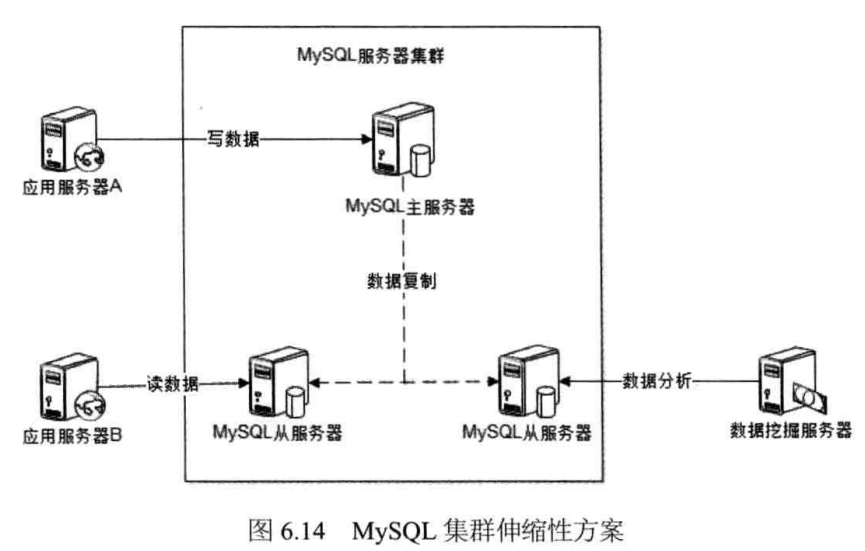 光纤束腰