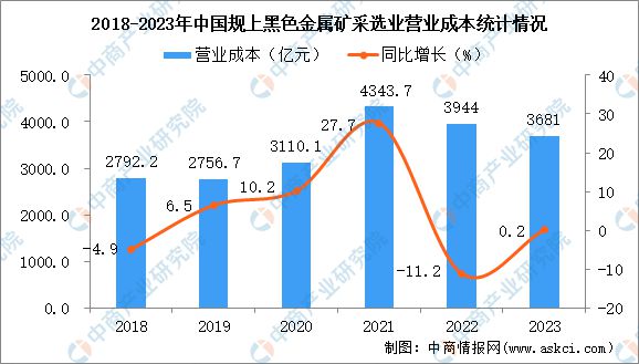 黑色金属矿采选业上市公司深度解析