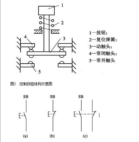 主令电器的主要用途及其重要性