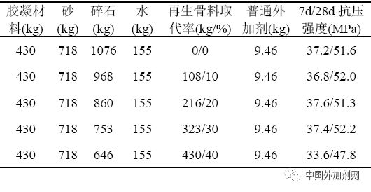 聚硫胶，定义、性质、应用与发展