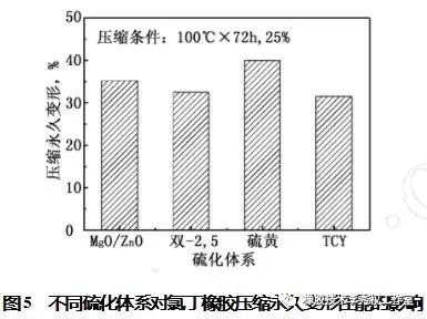 硫化橡胶与聚硫橡胶的差异解析