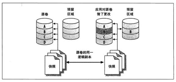 智能面板工作原理详解