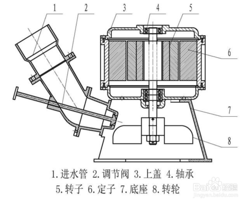 连接件系列 第15页