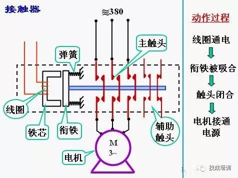 光端机与包缝机原理一样吗