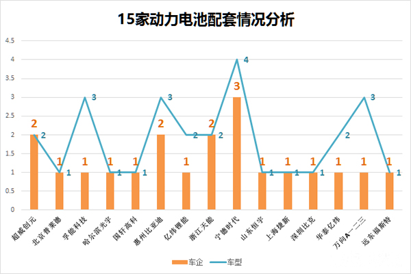 智能电池概念股