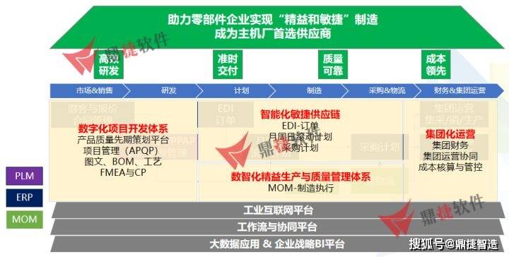 通用配件官网