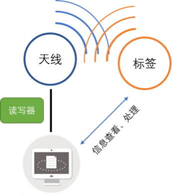 高压成套设备