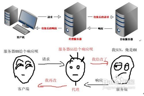 红外线闪光灯