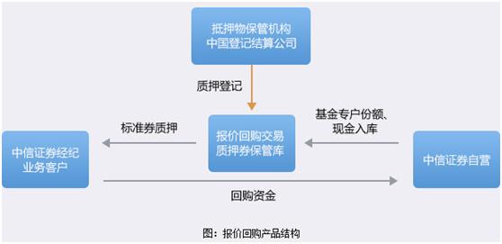 有价证券的区别?