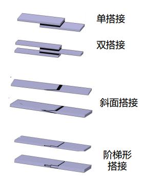 复合材料的连接方式有哪些