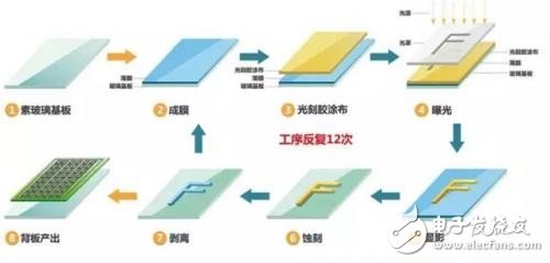 灯丝的材料是怎么做的?