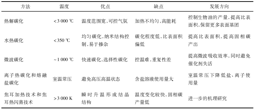 塑料在汽车行业的应用