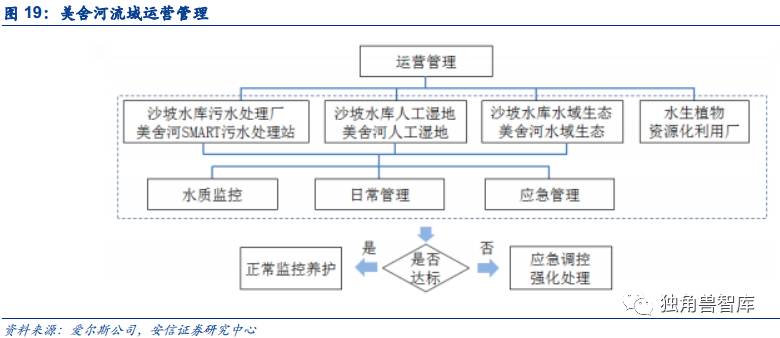 市政工程与环境工程的区别，两大领域的深度解析