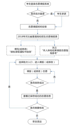 清关剪吊牌