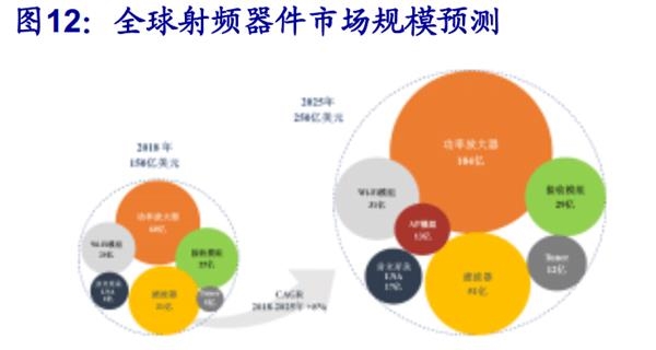 磁光材料的应用