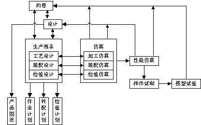 网络工程与表面涂装设备有哪些