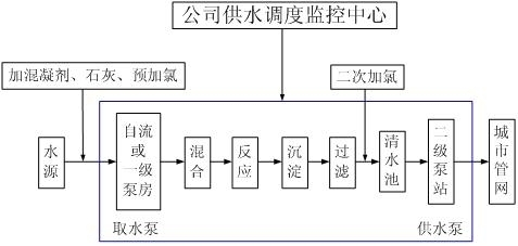 金属锰生产工艺