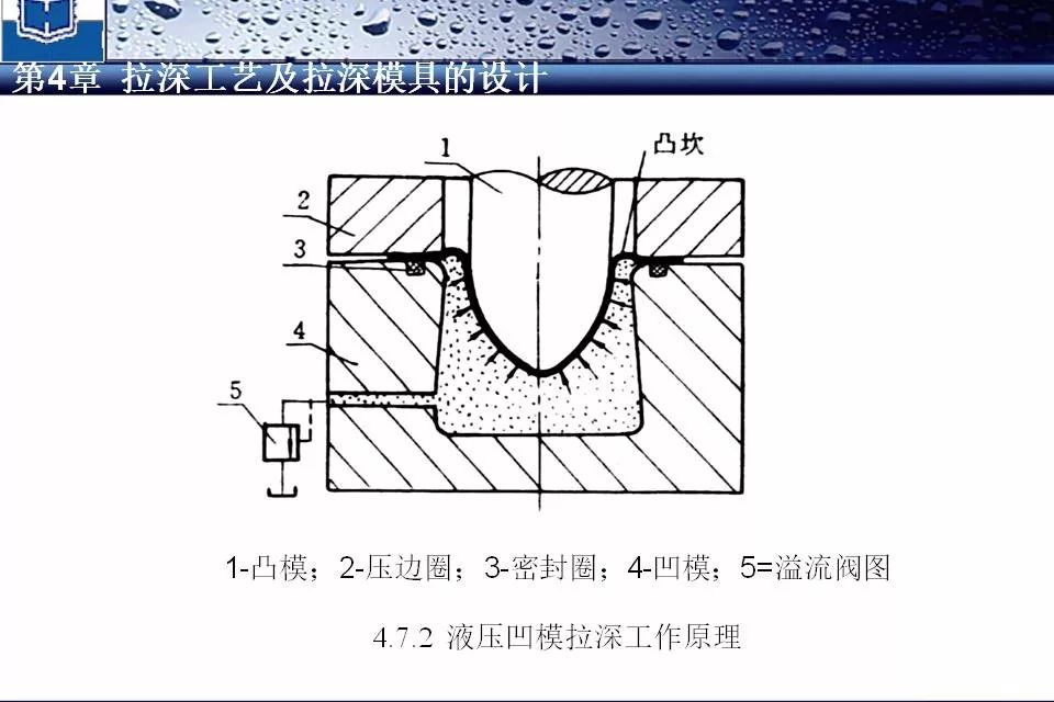 冲压和模压