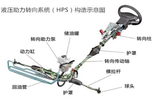 转向助力泵与干洗水洗设备连接