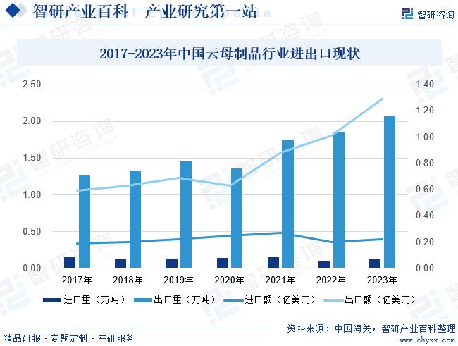 云母产业发展前景预测