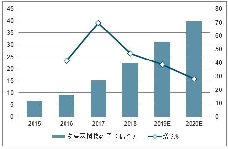 振动传感器与智能终端市场前景对比