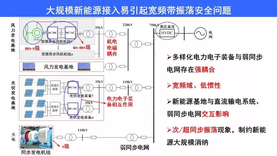 电力电子与特种电源技术，现代能源转换与应用的双翼