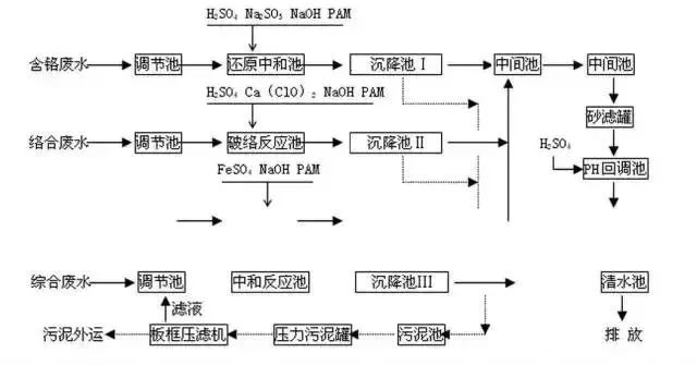 竹木雕与气流干燥器的工艺流程是什么