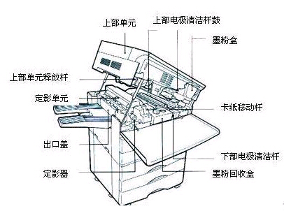 织布提花机颜色原理