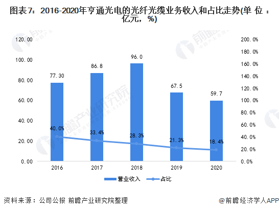 长城光电子