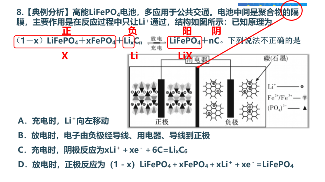 图示仪原理