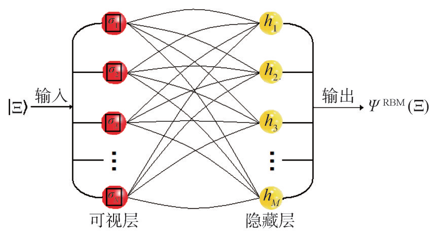 缩聚产物