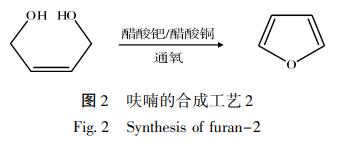 聚醚砜合成工艺详解