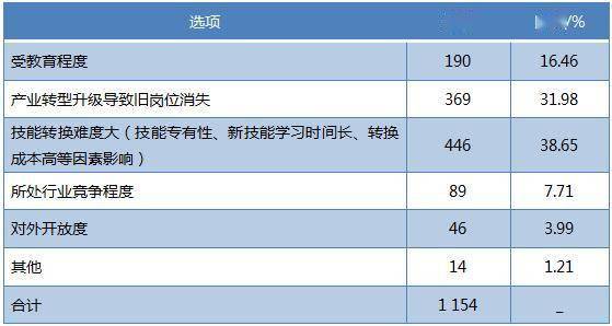 人工智能对就业的冲击正在发生