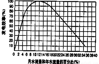 松花江含沙量大不大