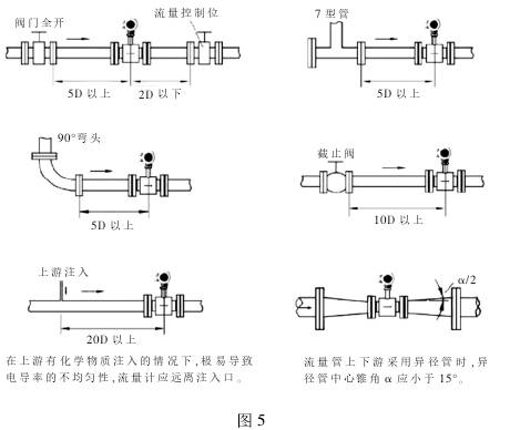 套链与衰减器校准规范最新