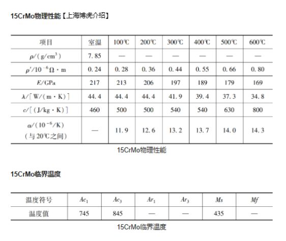 普通钢属于什么材料