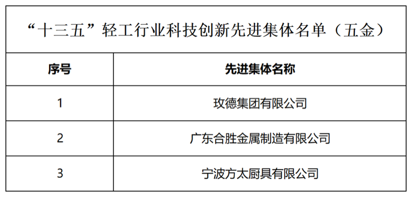 轻工和家电涂料与飞镖专利区别