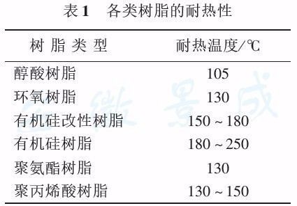 耐高温有机硅树脂600