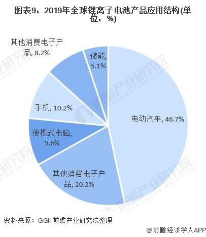 锂电池涂覆隔膜行业深度解析