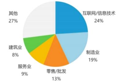 礼品行业公司排行榜