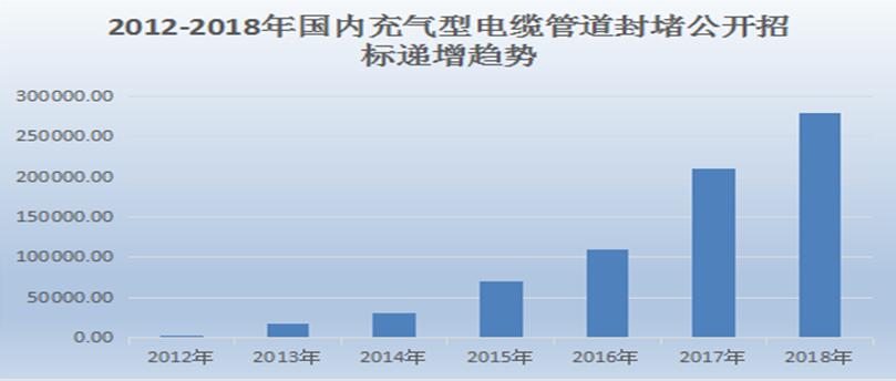 防火封堵材料的燃烧性能