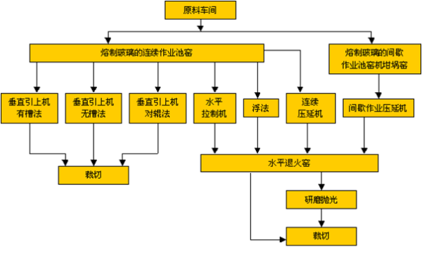 瓦楞纸板生产线工艺流程图及其详细解析