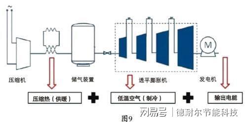 大气采样设备，技术原理、种类及应用