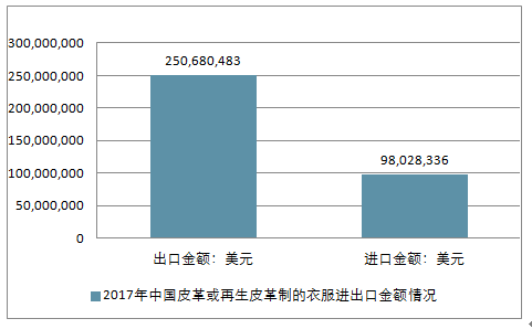 再生革设备