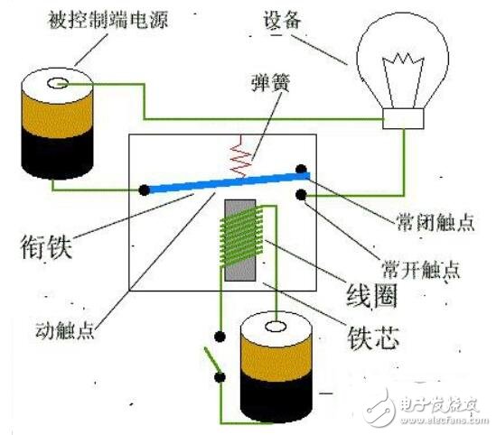 继电器科技含量解析