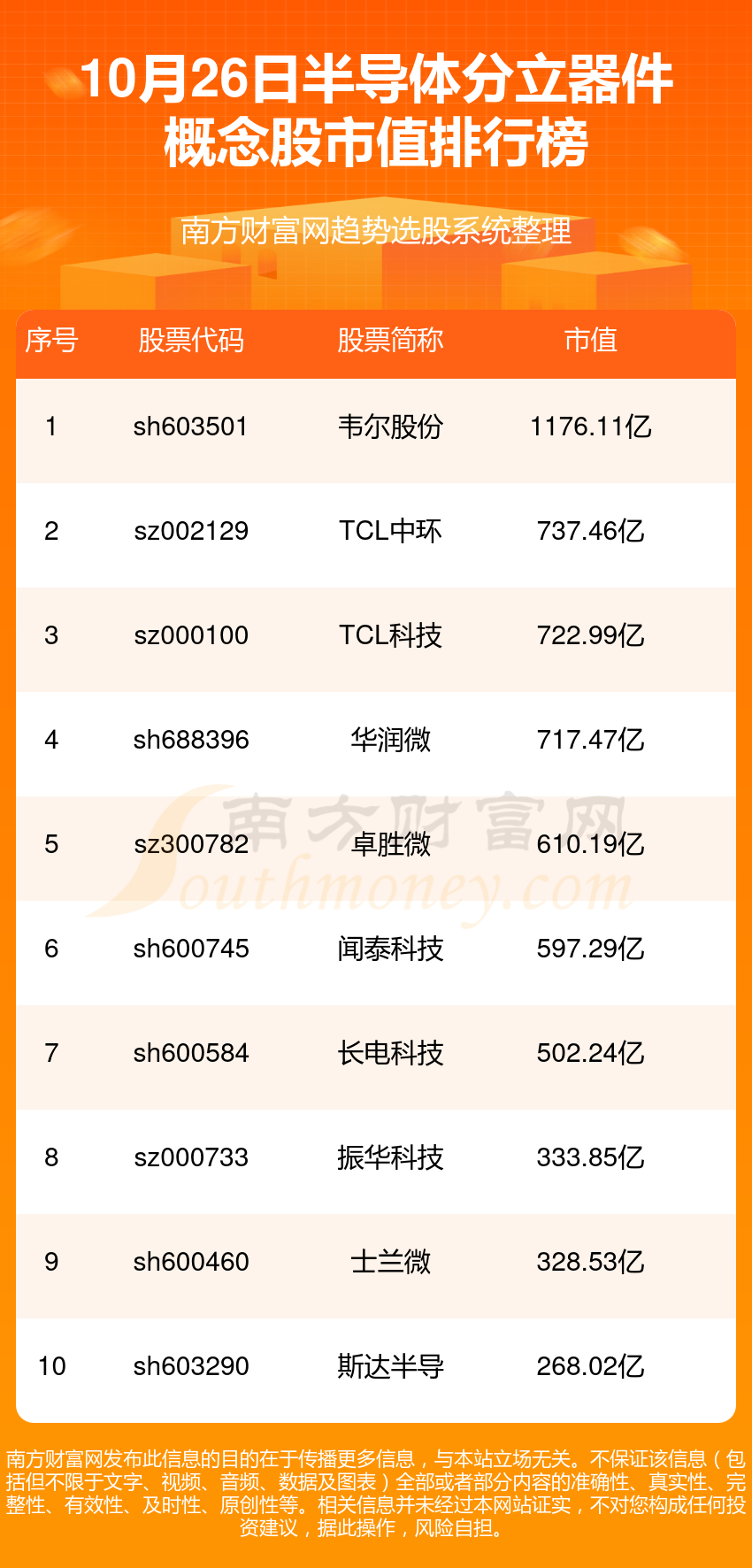 全球半导体分立器件企业排行榜