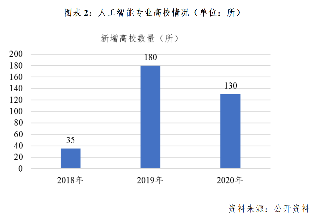 人工智能专业就业方向与薪资水平探讨